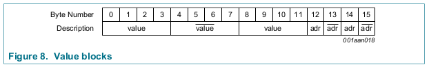 Example value block