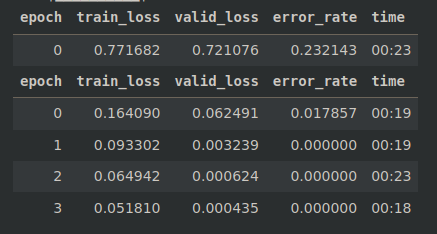 Screenshot of time taken for each epoch.