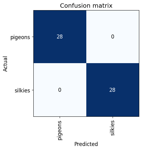 Confusion matrix for trained model.